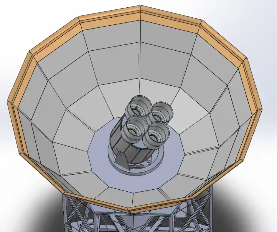 Biceps 2 Telescope